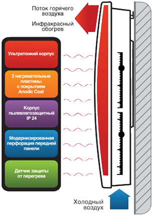 Принцип действия конвектора red evolution Принцип действия конвектора red evolution