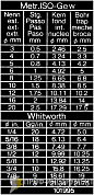 Штангенциркуль ШЦ-1-150 0,02 530-122 Mitutoyo