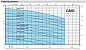 Погружной дренажный насос Calpeda GMG 7-40D